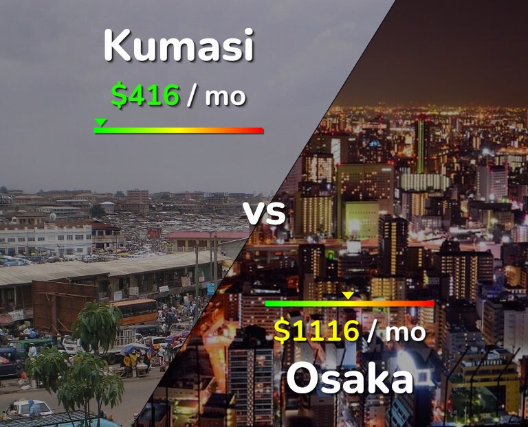 Cost of living in Kumasi vs Osaka infographic