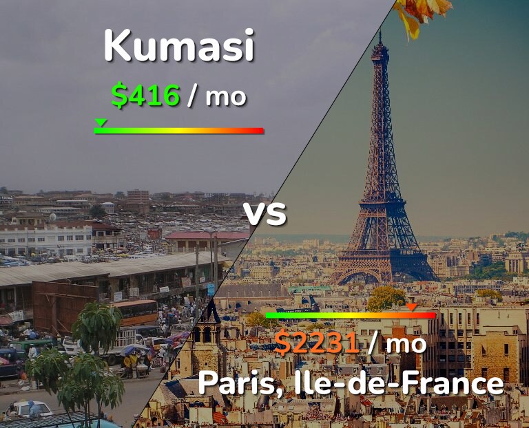 Cost of living in Kumasi vs Paris infographic