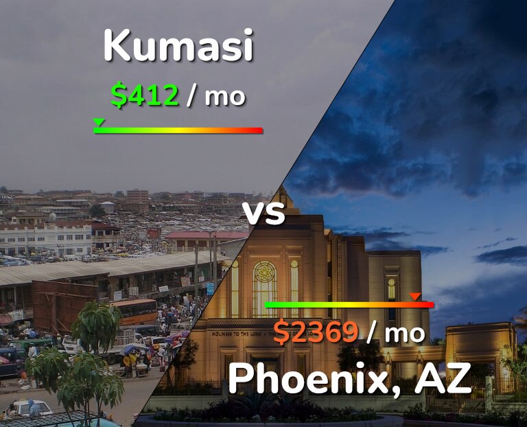 Cost of living in Kumasi vs Phoenix infographic