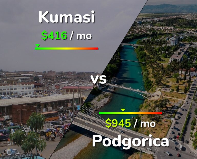 Cost of living in Kumasi vs Podgorica infographic