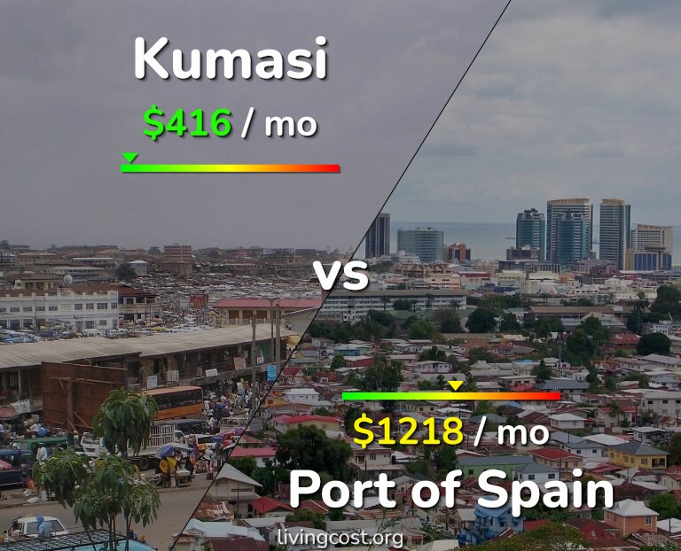 Cost of living in Kumasi vs Port of Spain infographic