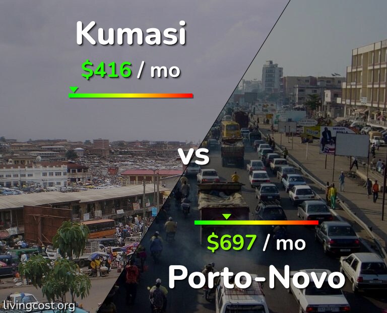 Cost of living in Kumasi vs Porto-Novo infographic