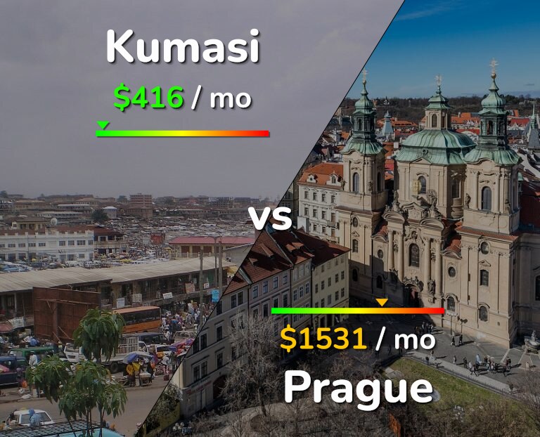 Cost of living in Kumasi vs Prague infographic
