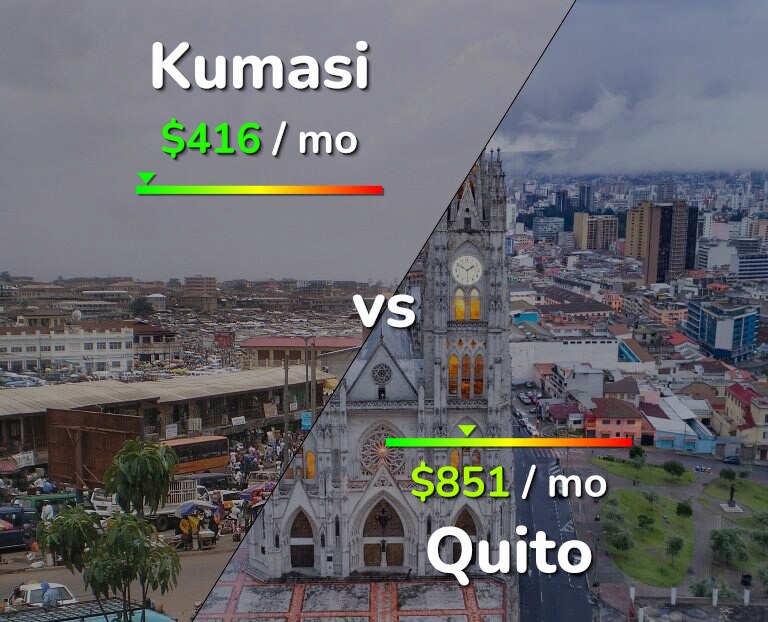 Cost of living in Kumasi vs Quito infographic