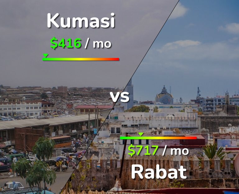 Cost of living in Kumasi vs Rabat infographic
