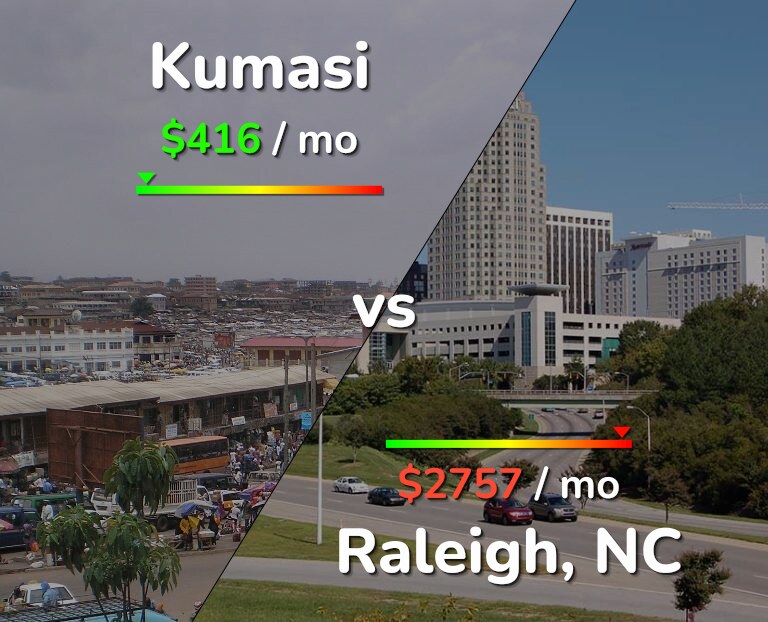 Cost of living in Kumasi vs Raleigh infographic