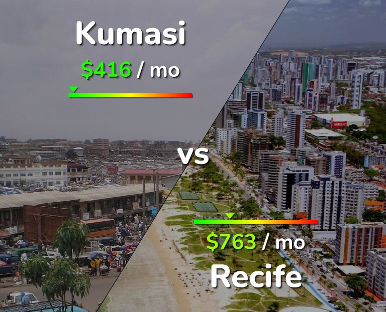Cost of living in Kumasi vs Recife infographic