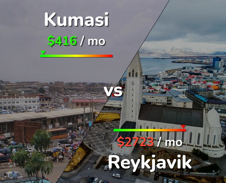 Cost of living in Kumasi vs Reykjavik infographic