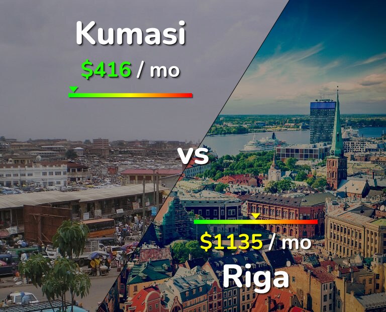 Cost of living in Kumasi vs Riga infographic