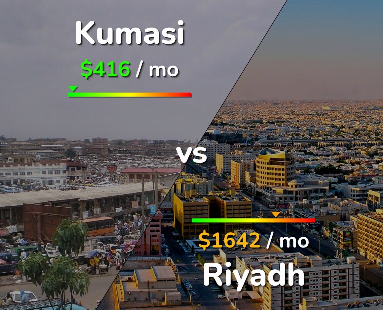 Cost of living in Kumasi vs Riyadh infographic