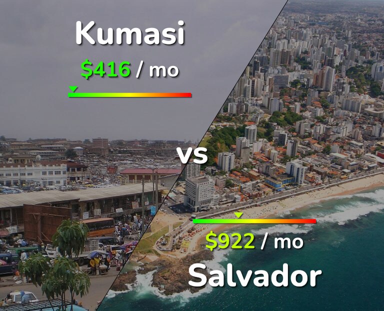 Cost of living in Kumasi vs Salvador infographic