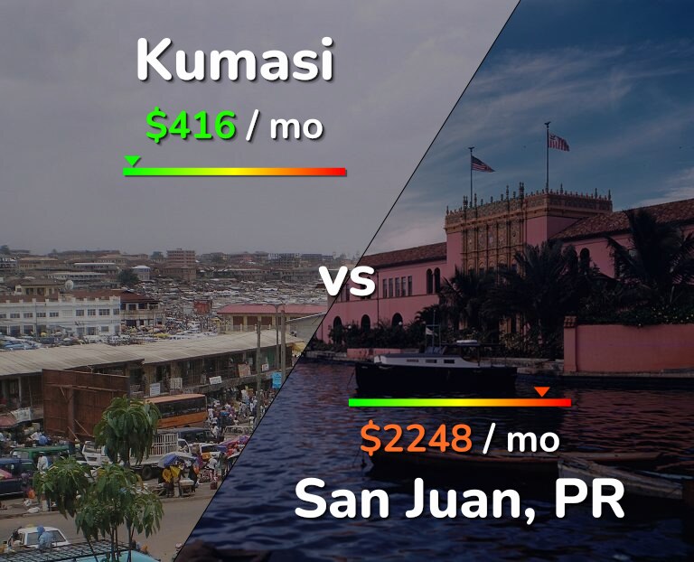 Cost of living in Kumasi vs San Juan infographic
