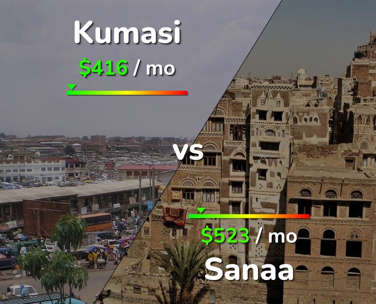 Cost of living in Kumasi vs Sanaa infographic