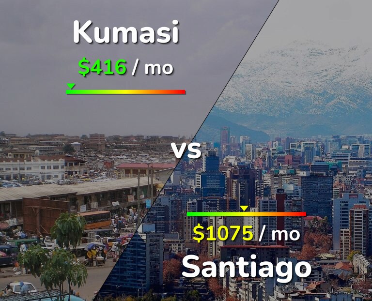 Cost of living in Kumasi vs Santiago infographic