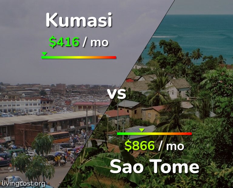 Cost of living in Kumasi vs Sao Tome infographic