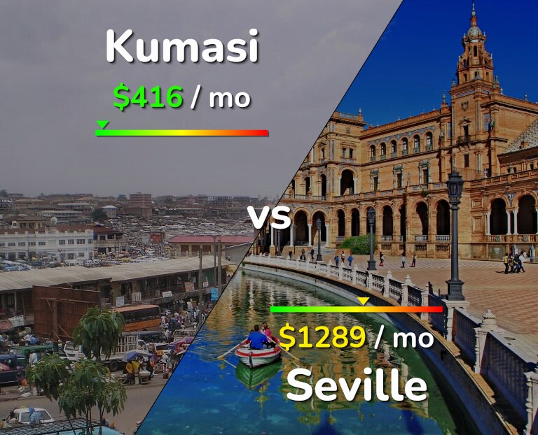 Cost of living in Kumasi vs Seville infographic