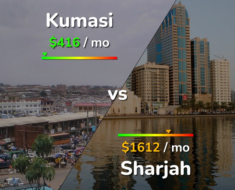 Cost of living in Kumasi vs Sharjah infographic