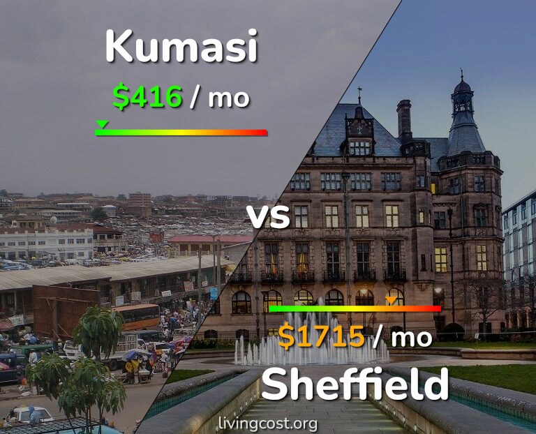 Cost of living in Kumasi vs Sheffield infographic