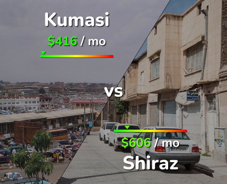 Cost of living in Kumasi vs Shiraz infographic