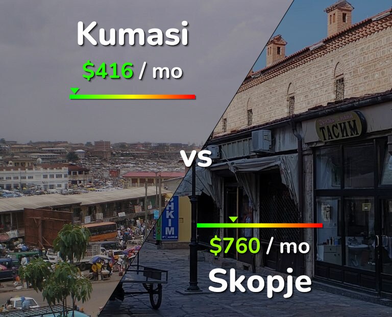 Cost of living in Kumasi vs Skopje infographic