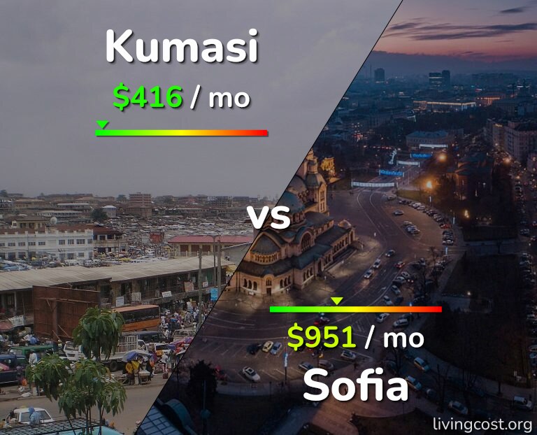 Cost of living in Kumasi vs Sofia infographic