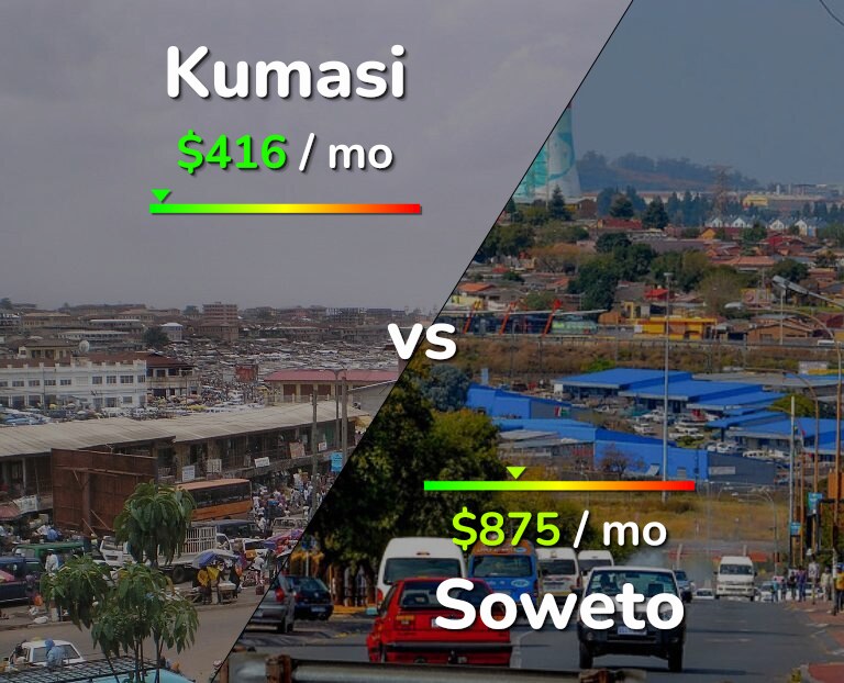 Cost of living in Kumasi vs Soweto infographic