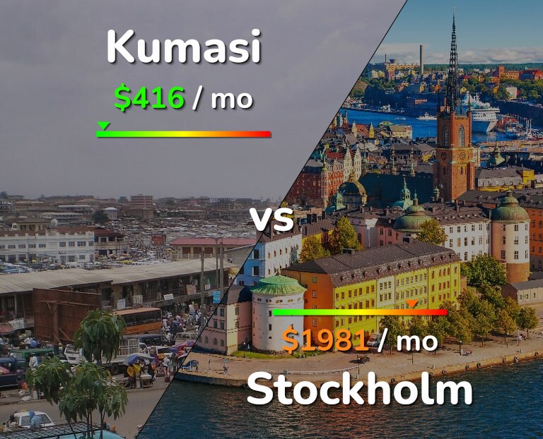 Cost of living in Kumasi vs Stockholm infographic