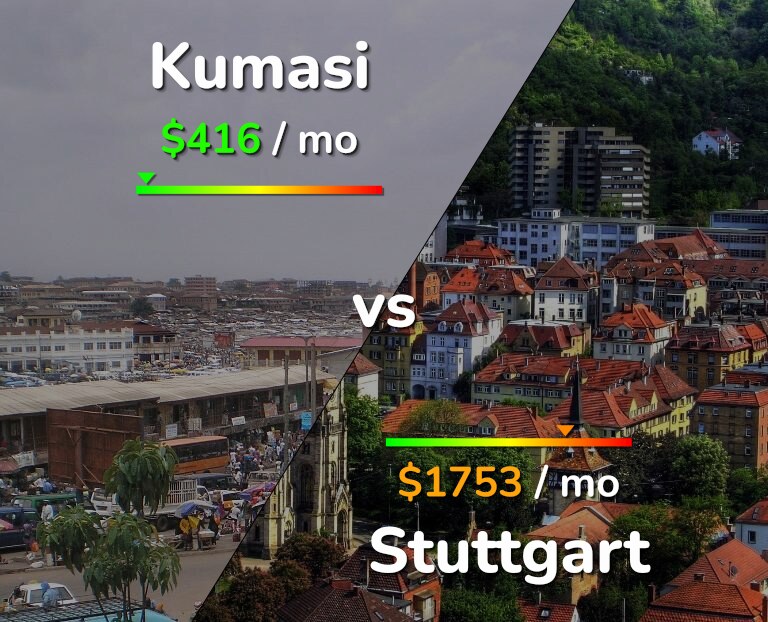 Cost of living in Kumasi vs Stuttgart infographic