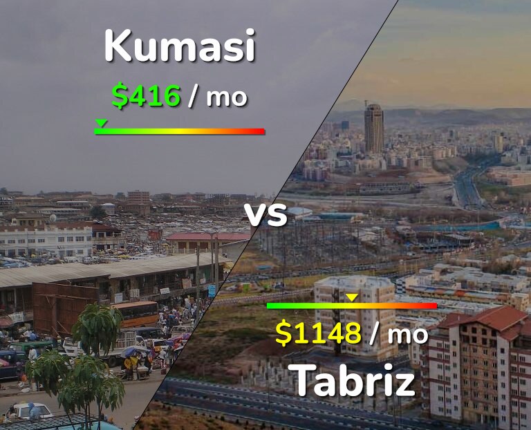 Cost of living in Kumasi vs Tabriz infographic