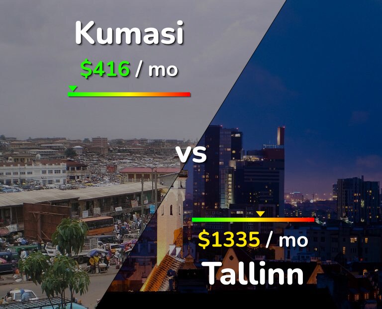 Cost of living in Kumasi vs Tallinn infographic
