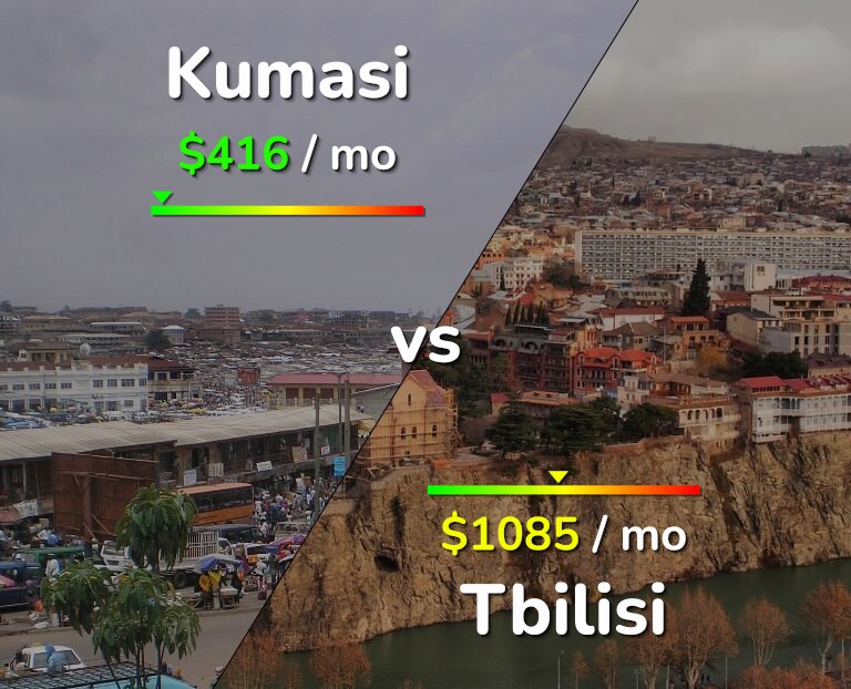 Cost of living in Kumasi vs Tbilisi infographic