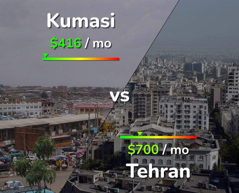 Cost of living in Kumasi vs Tehran infographic
