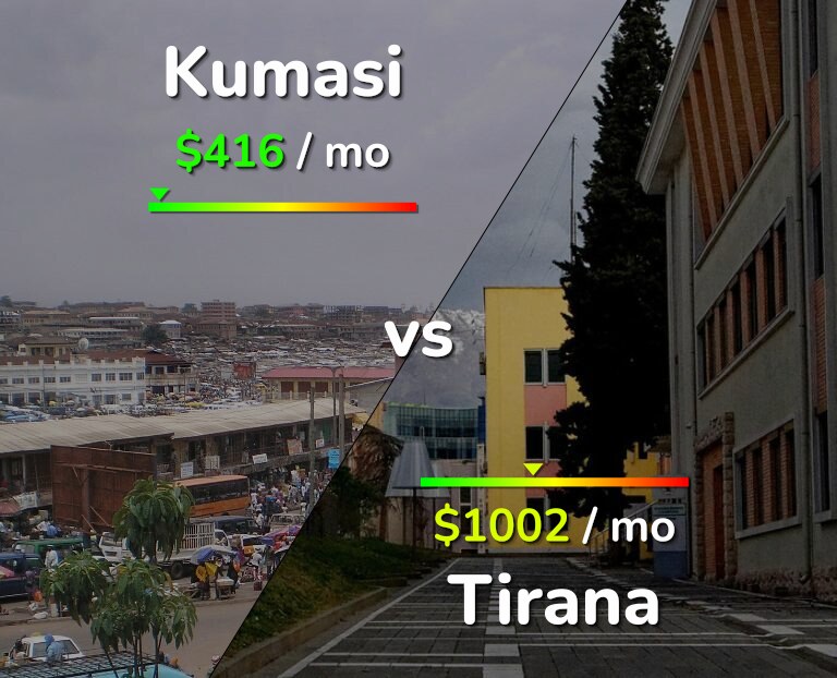 Cost of living in Kumasi vs Tirana infographic