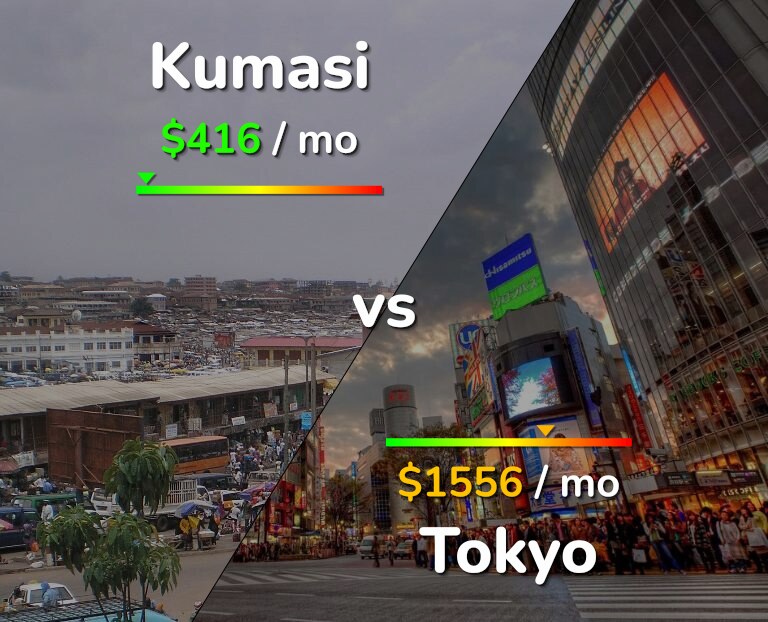 Cost of living in Kumasi vs Tokyo infographic