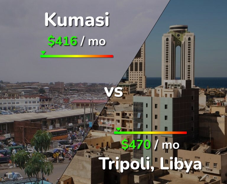 Cost of living in Kumasi vs Tripoli infographic