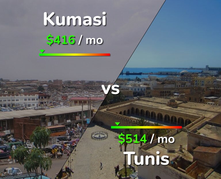Cost of living in Kumasi vs Tunis infographic