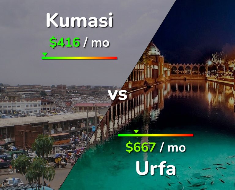 Cost of living in Kumasi vs Urfa infographic
