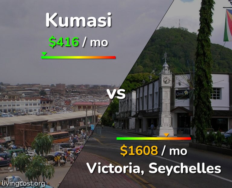Cost of living in Kumasi vs Victoria infographic