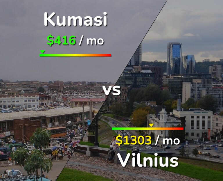 Cost of living in Kumasi vs Vilnius infographic