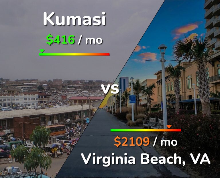 Cost of living in Kumasi vs Virginia Beach infographic