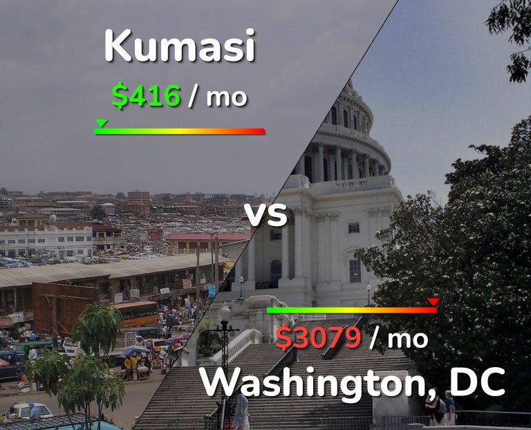 Cost of living in Kumasi vs Washington infographic