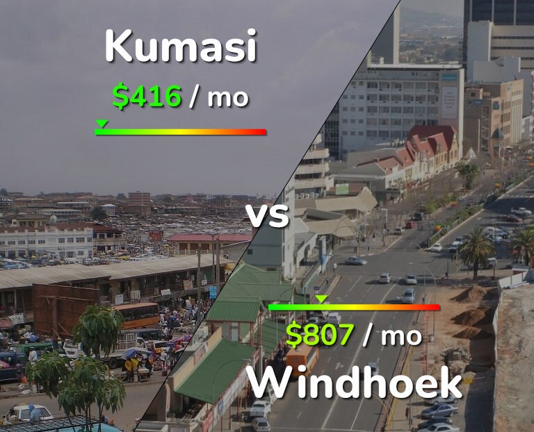 Cost of living in Kumasi vs Windhoek infographic