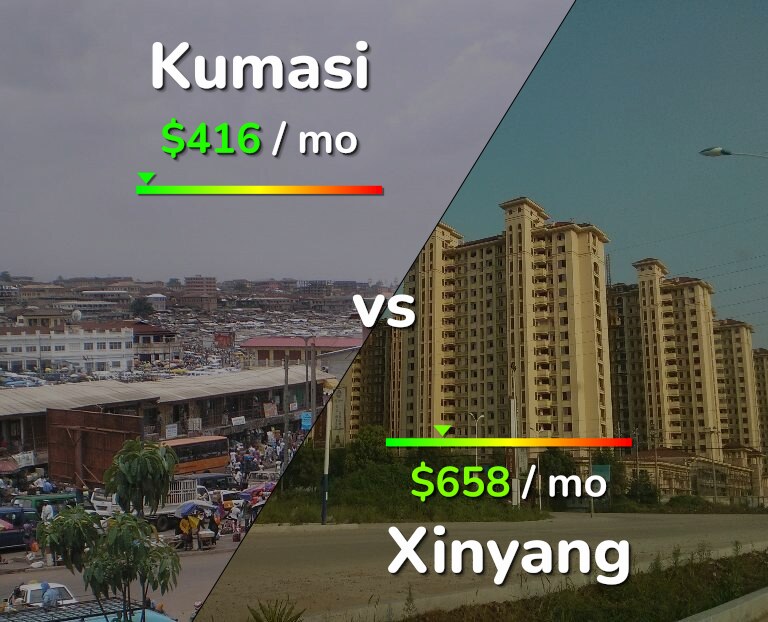 Cost of living in Kumasi vs Xinyang infographic