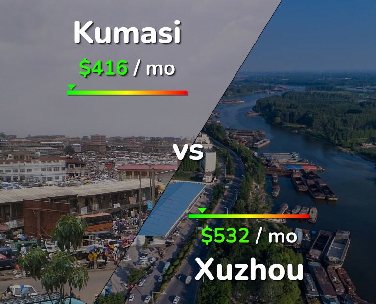 Cost of living in Kumasi vs Xuzhou infographic