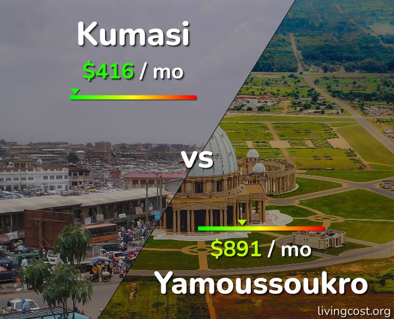 Cost of living in Kumasi vs Yamoussoukro infographic
