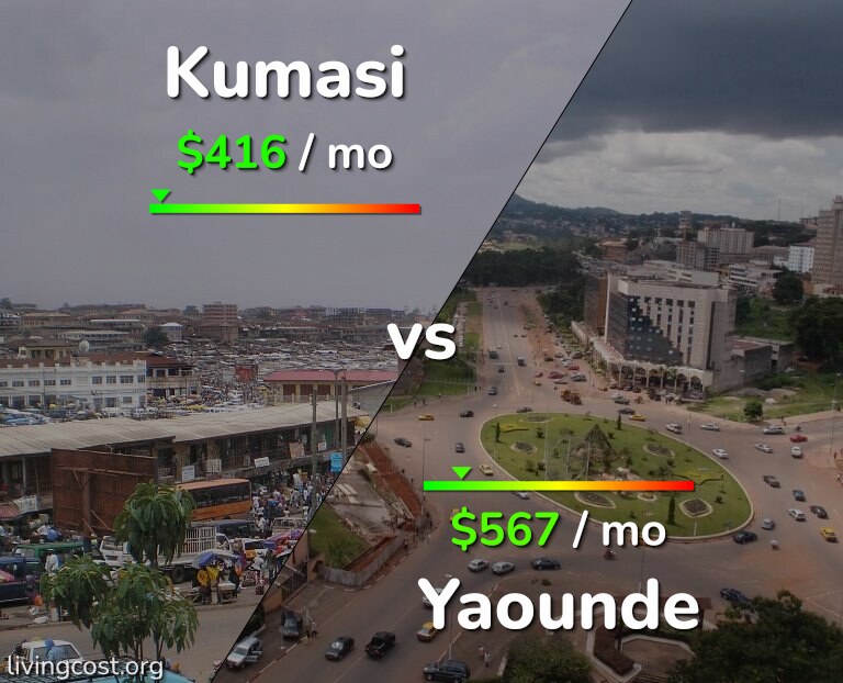Cost of living in Kumasi vs Yaounde infographic