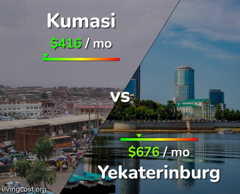 Cost of living in Kumasi vs Yekaterinburg infographic