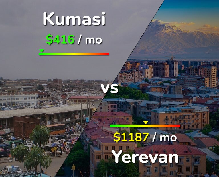 Cost of living in Kumasi vs Yerevan infographic