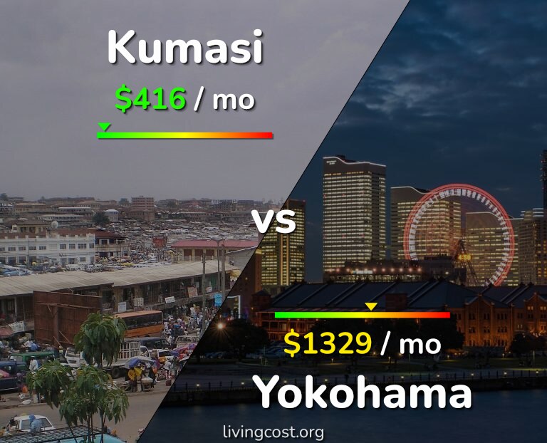 Cost of living in Kumasi vs Yokohama infographic