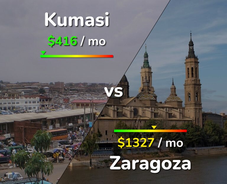 Cost of living in Kumasi vs Zaragoza infographic